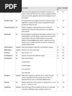 Data Column Name - C2