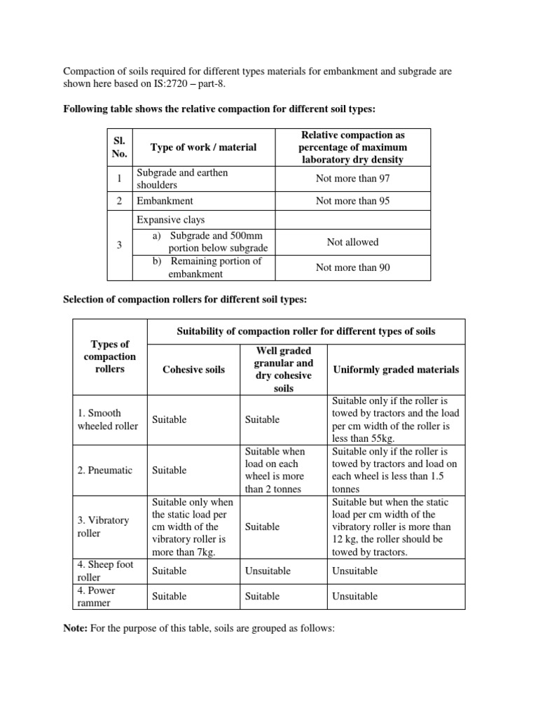 Compaction Requirement Soil Civil Engineering
