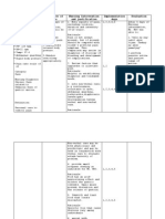 Assessment and Nursing Diagnosis Objective of Care Nursing Intervention and Justification Implementation Days Evaluation