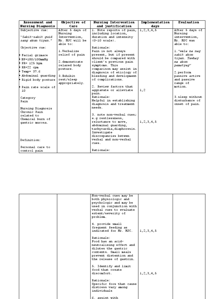 Nursing Care Plan for Chronic Pain Management | PDF