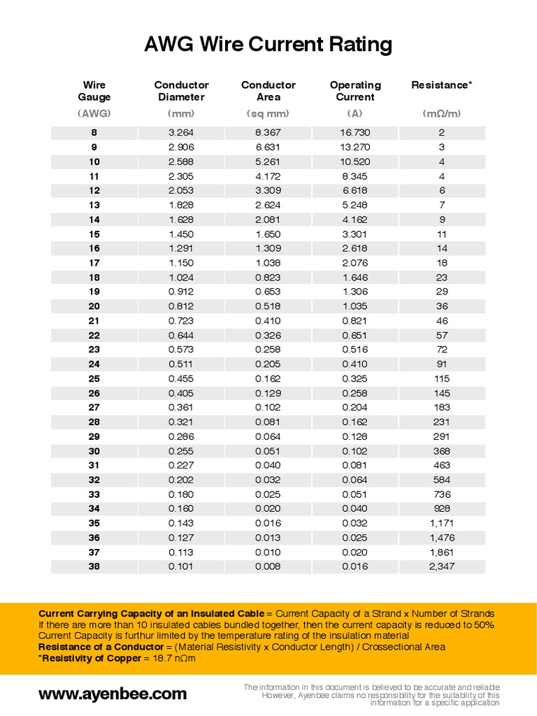 Ayenbee AWG Wire Current Rating Guide PDF PDF