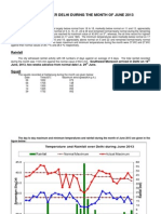 Weather of Delhi June'13 PDF