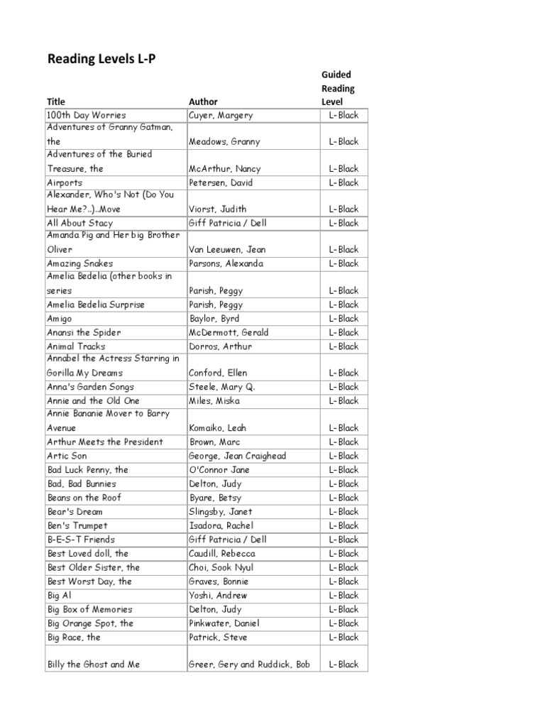 Leveled Reading 2 | PDF | Art | General Fiction