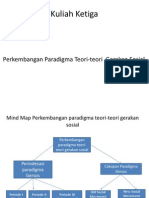 Gerakan Sosial Kuliah 3 - Perkembangan Paradigma Teori-Teori Gerakan Sosial