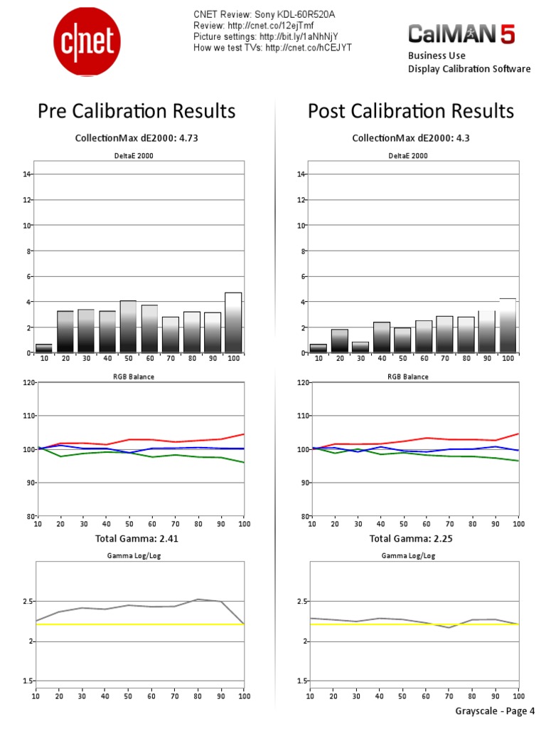 Sony R520 Calibration Notes | PDF | Technologie et ingénierie