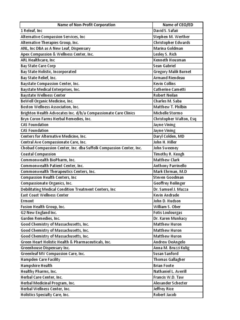 Phase 2 Massachusetts Medical Marijuana Dispensary Applicants PDF