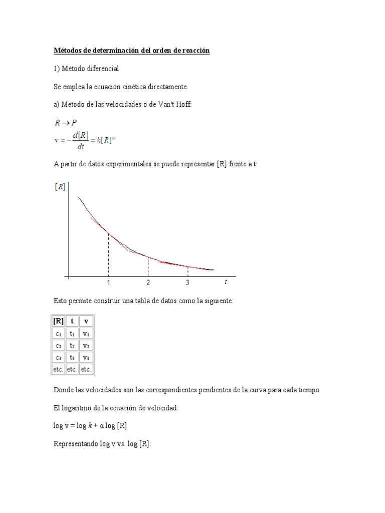 Métodos de determinación del orden de reacción | Cinética química ...