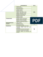 Administración de Negocio: Modulo Requerimiento Total