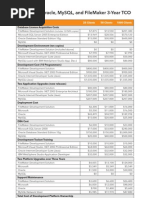 Tco Table