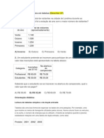 Exercícios Tabelas e Gráficos