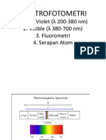 Spektrofotometri Uv