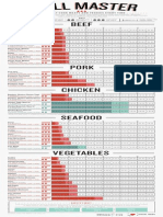 Grilling Guide Final