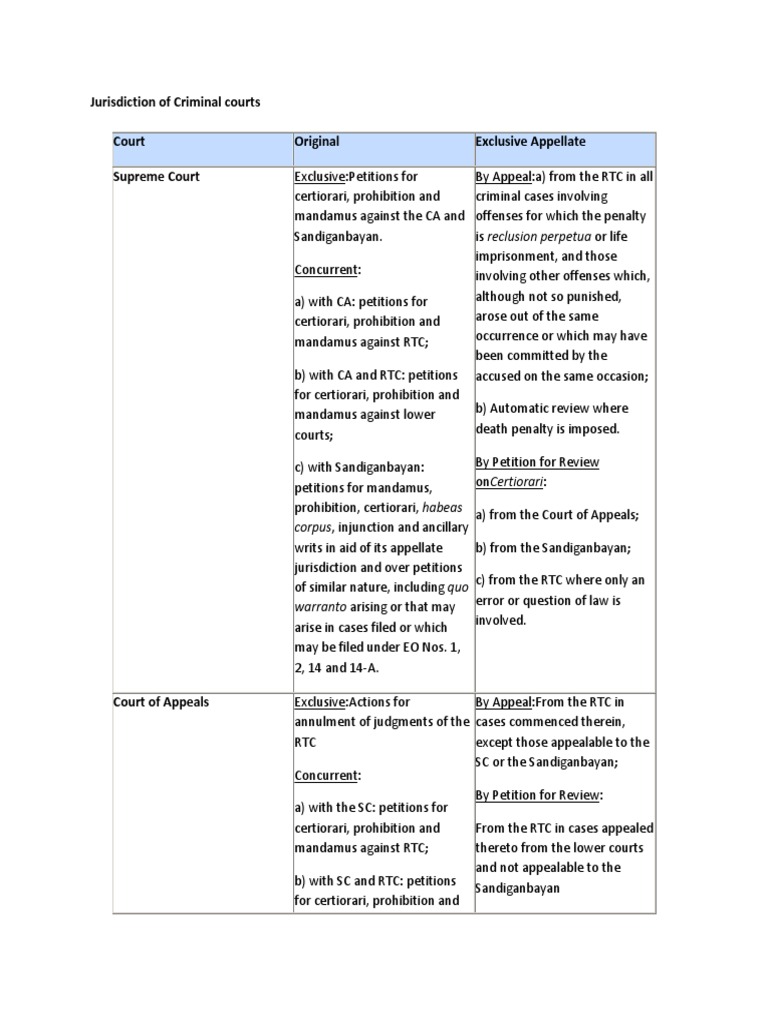 Jurisdiction in Criminal Courts | PDF | Certiorari | Writ Of Prohibition