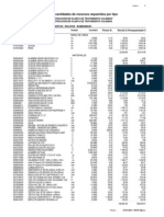 Insumos Planta de Tratamiento