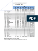 Human Development Index of Regencies/Cities in Papua Province 2004-2011