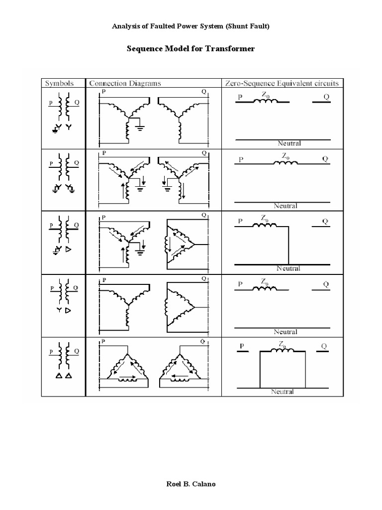 Fault Impedance in Power Systems Analysis | PDF