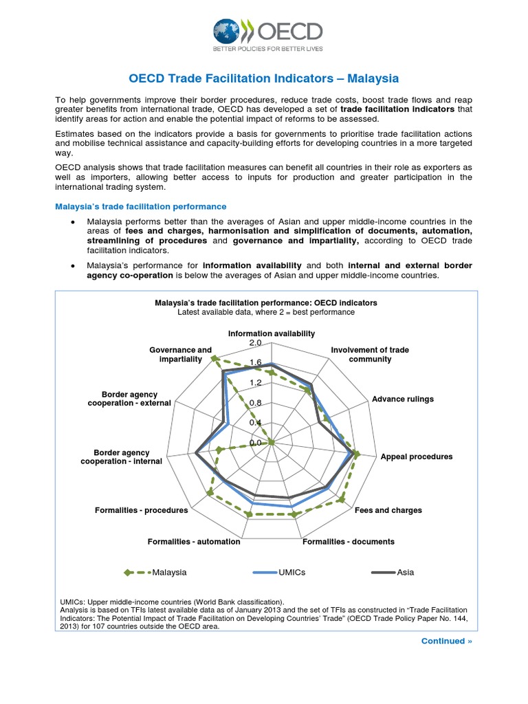 Malaysia OECD Trade Facilitation Indicators | PDF | Organisation For ...