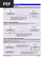 Nostro A/C ; Vostro A/C & LORO Account
differences between nostro vostro and loro account.
Subject:
International Banking Remettances Techniques