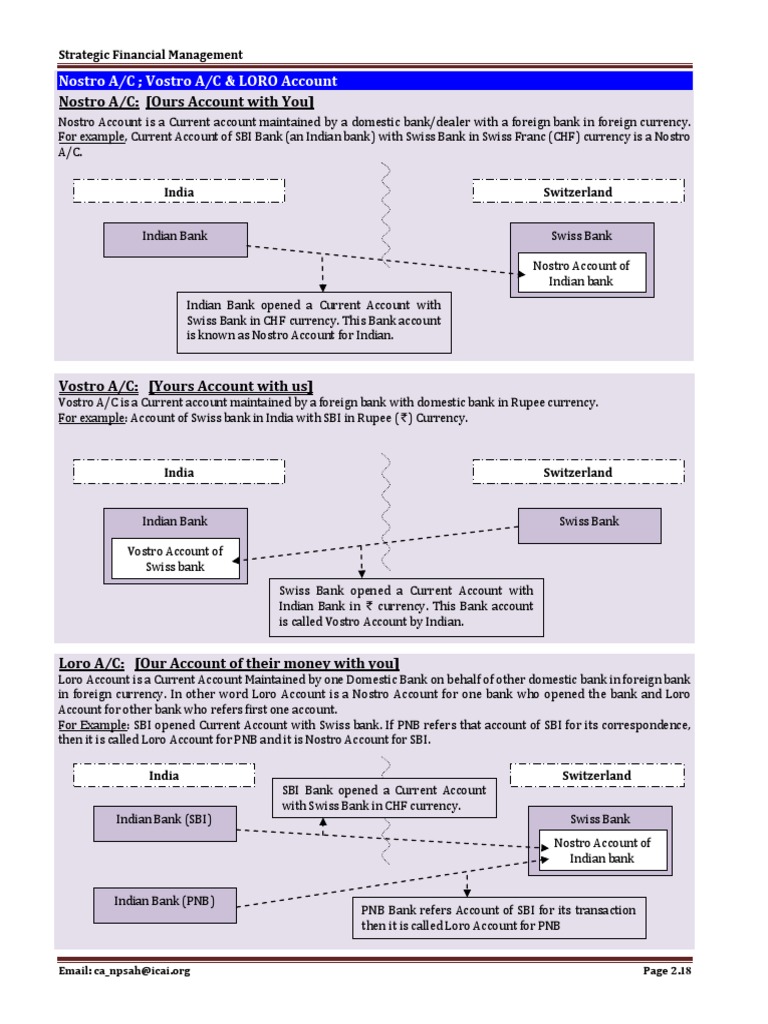 Nostro A/C Vostro A/C & LORO Account Differences Between Nostro Vostro and  Loro Account. Subject: International Banking Remettances Techniques | PDF |  Swiss Franc | Payments