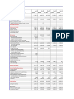 Ambuja Cements LTD.: Shareholder's Funds