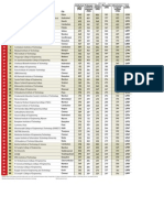 Top 100 Engineering institutes India