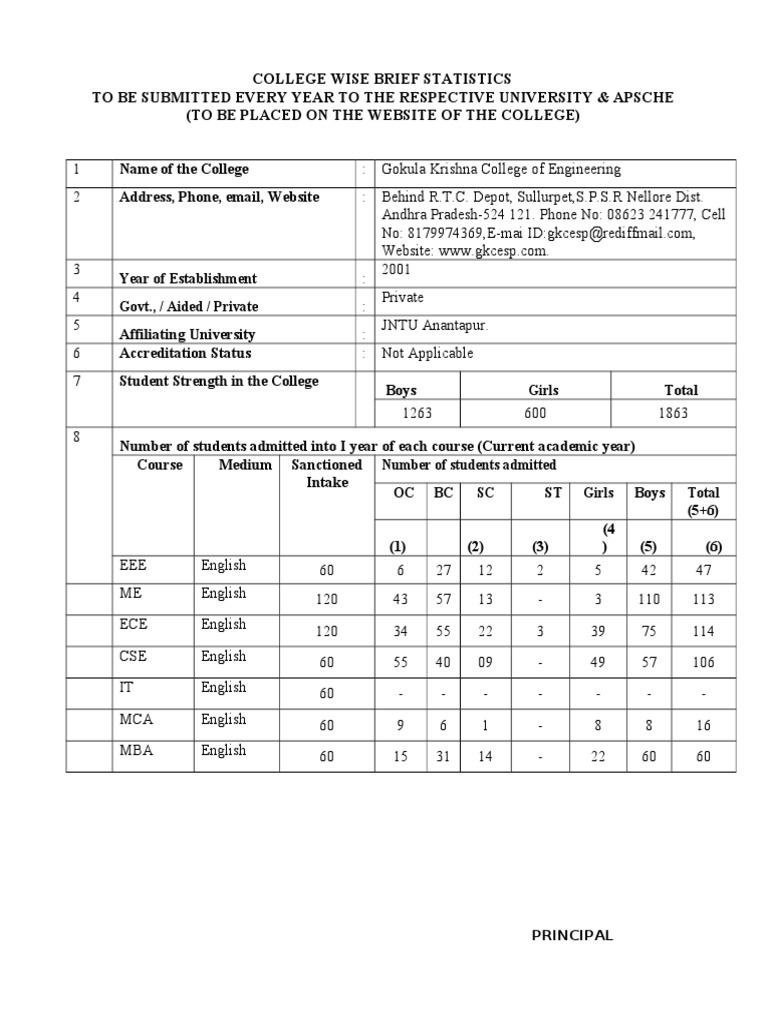 common admission test Academia Teachers
