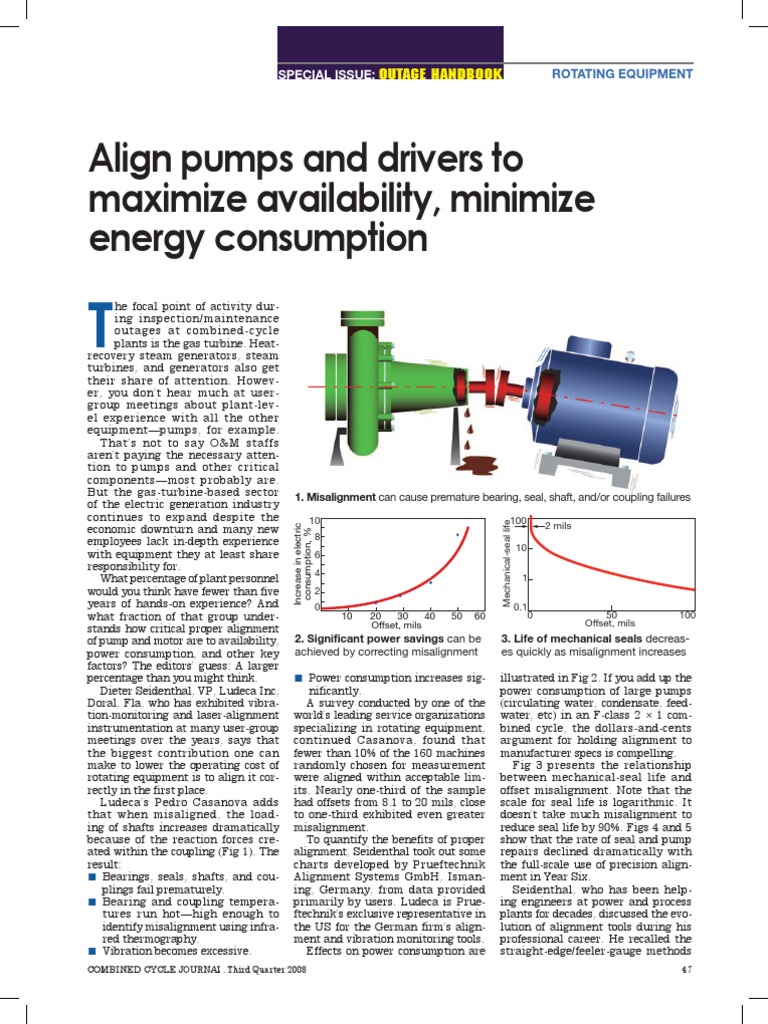 Align Pumps and Drivers to Maximise EnergyPumpAlignment Pipe (Fluid