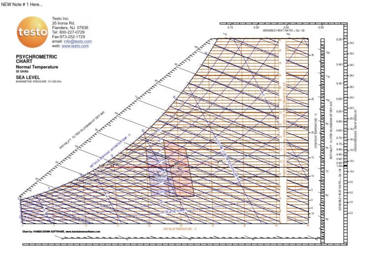 SI Units Psychrometric Chart | PDF