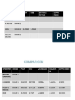 Image Segmentation Algorithms PSNR and Kappa Index Comparison