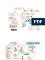 Pathway Neuroblastoma 