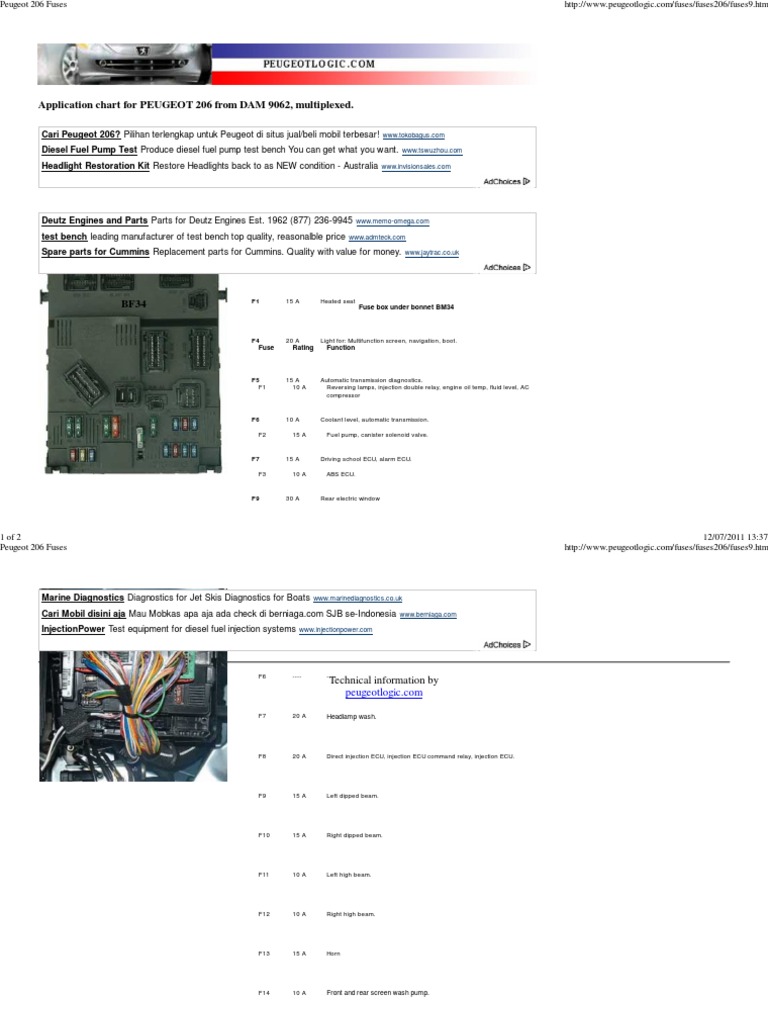 Peugeot 206 Fuses