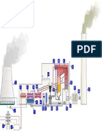 Coal Power Generation Process