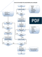 Fluxograma Ansi