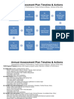 performance degree program assessment plan timeline