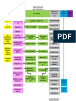 Mapa Curricular a Color