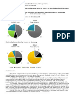 Academic Writing Sample Task 1 (Chart 3)