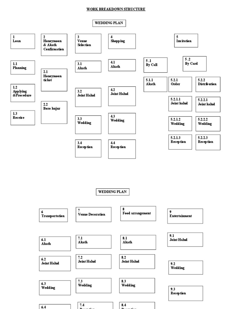Wedding Planning Work Breakdown | PDF