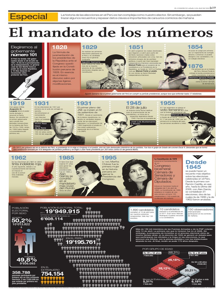 EleccionesLa Historia de Las Elecciones en El Perú PDF Perú