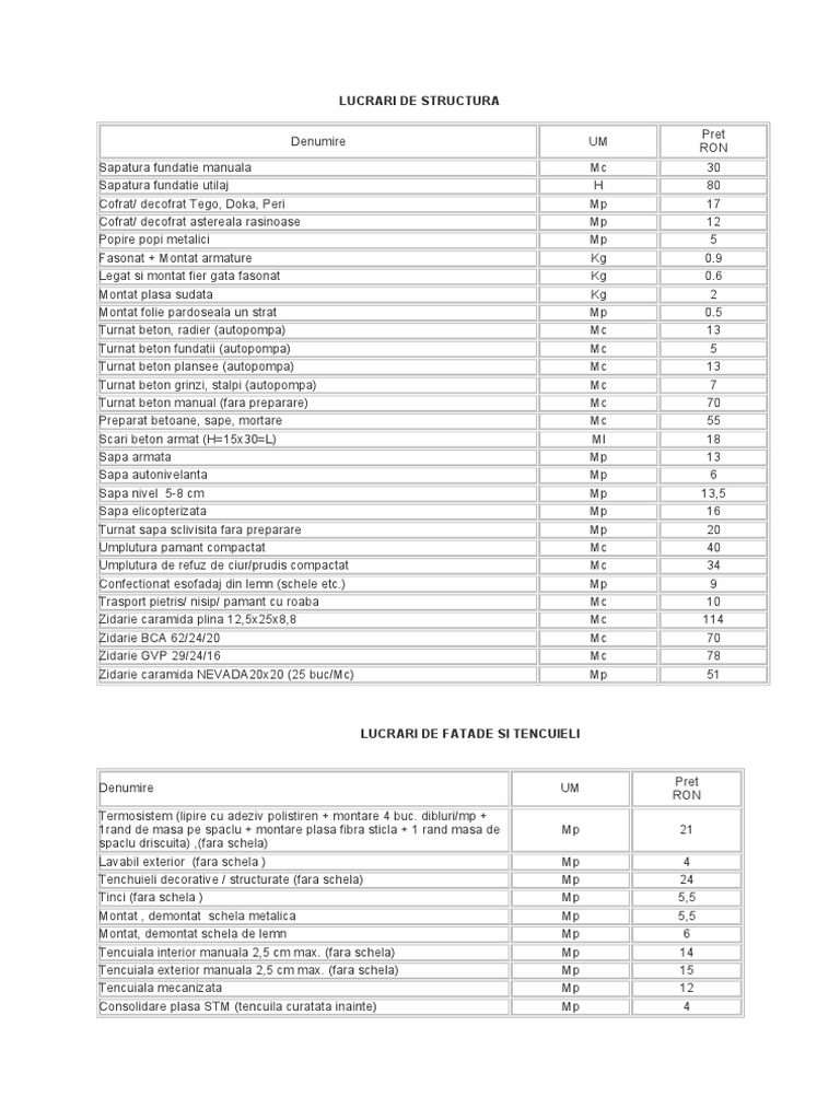 Preturi Manopera Constructii PDF