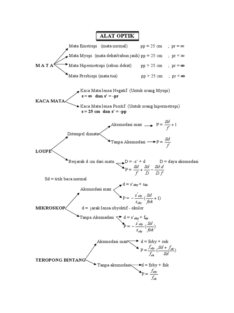 Rumus Alat Optik Pdf