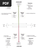 ICU One Pager Acid Base v11 | PDF | Medical Emergencies | Metabolic ...