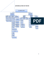 Abnormalities of Teeth