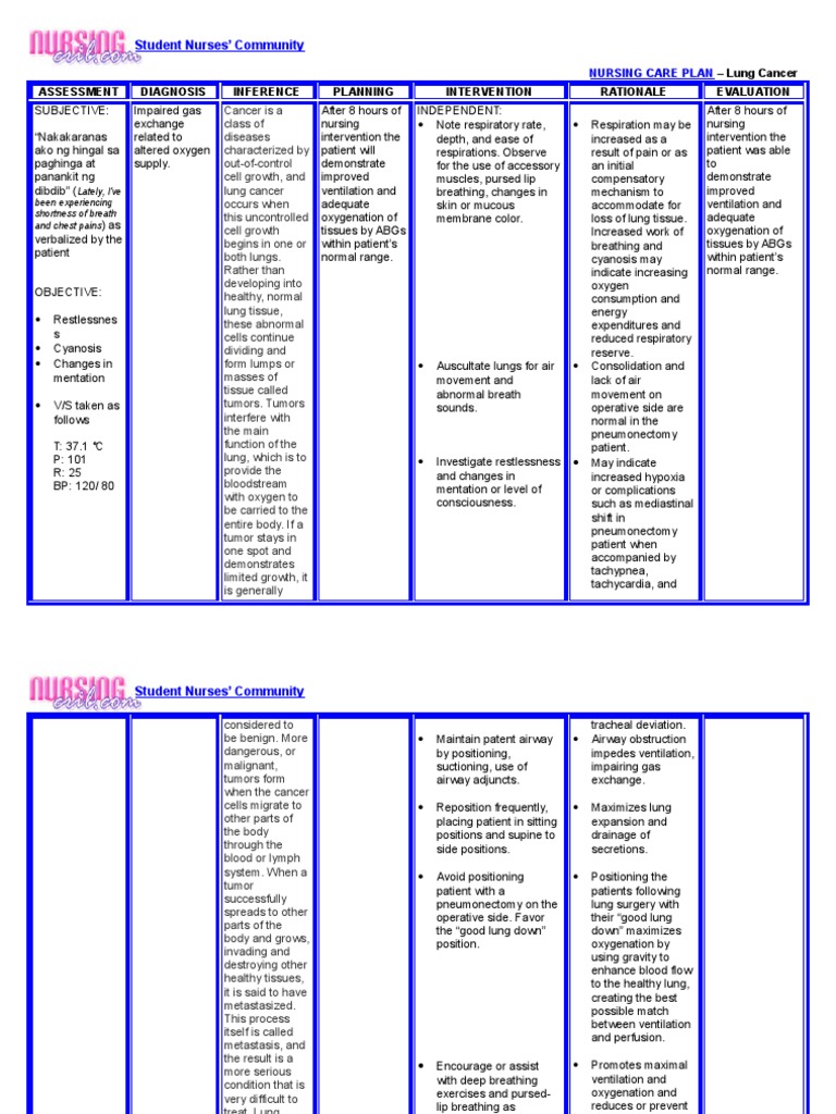 NursingCrib.com NURSING CARE PLAN - Lung Cancer | Metastasis | Lung