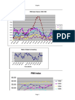 PMI Index Factors 1992-1996