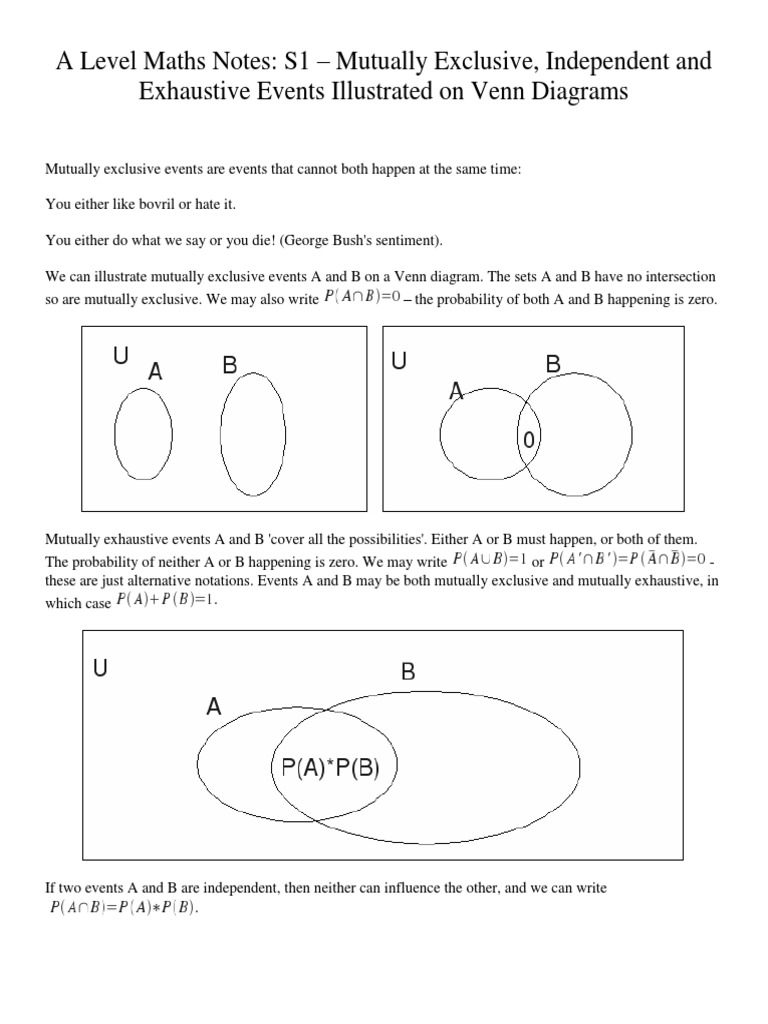 A Level Maths Notes 1
