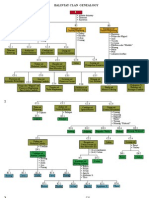 Aetas of Botolan Family Tree Diagram