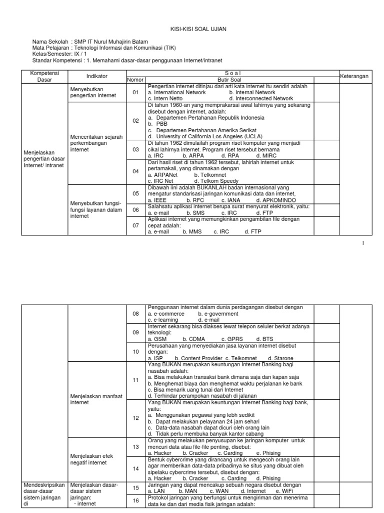 Soal Tik Kelas 9 Uas Mgmp