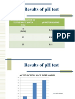 Results of PH Test