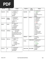 ABAP General Naming Standards Quick Reference