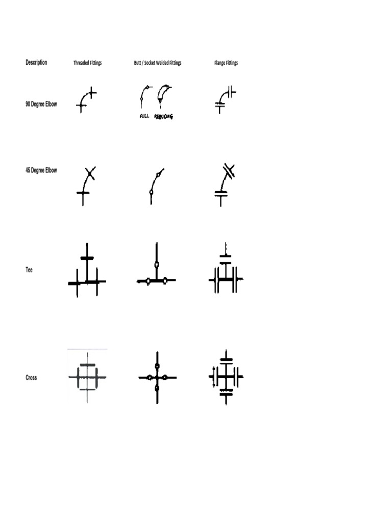 Pipe Fitting Symbols Chart
